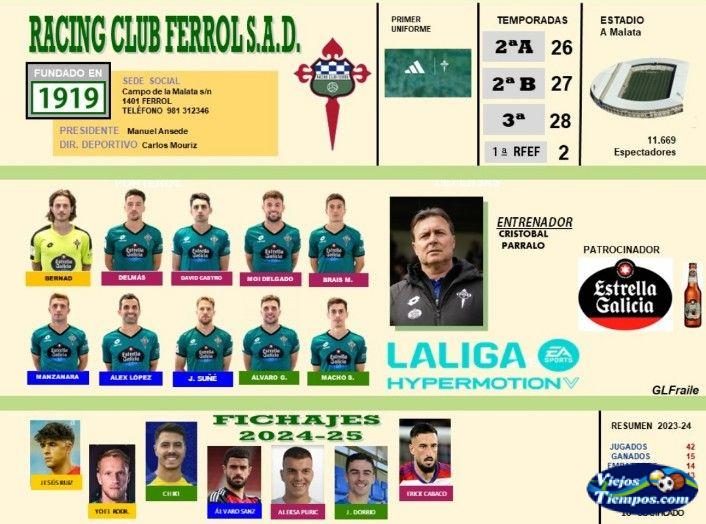 Racing Club de Ferrol S.A.D 2024 - 2025 Racing Club de Ferrol S.A.D 2024 - 2025