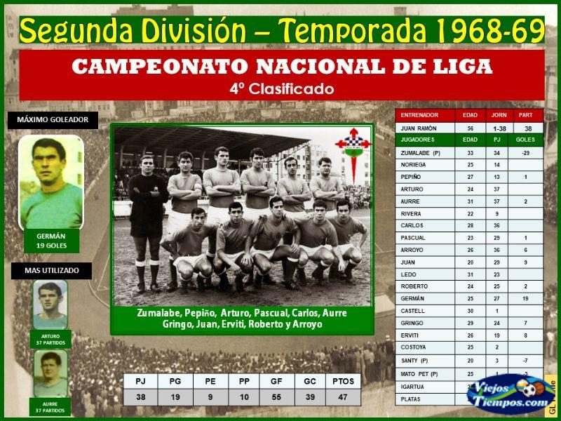 Club Ferrol. 1968 - 1969 Club Ferrol. 1968 - 1969