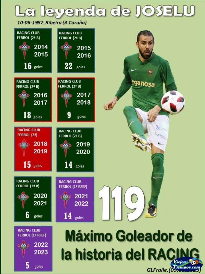 Racing Club de Ferrol S.A.D 2022 - 2023 Racing Club de Ferrol S.A.D 2022 - 2023