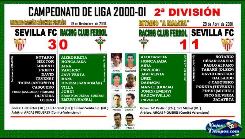 Racing Club Ferrol. 2000 - 2001 Racing Club Ferrol. 2000 - 2001
